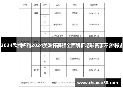 2024欧洲杯和2024美洲杯赛程全面解析精彩赛事不容错过