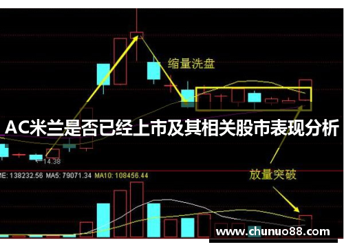 AC米兰是否已经上市及其相关股市表现分析